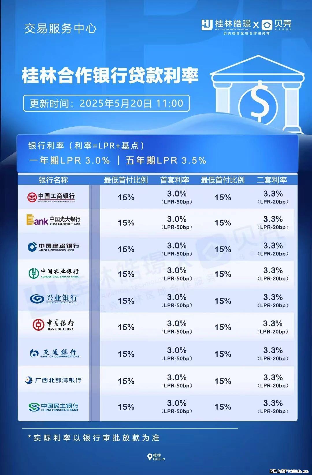 重磅!降息!桂林房贷利率3.0% - 安顺生活资讯 - 安顺28生活网 anshun.28life.com