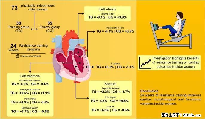 坚持这种运动6个月，心脏有了显著变化！不是跑步，也不是走路 - 安顺生活资讯 - 安顺28生活网 anshun.28life.com